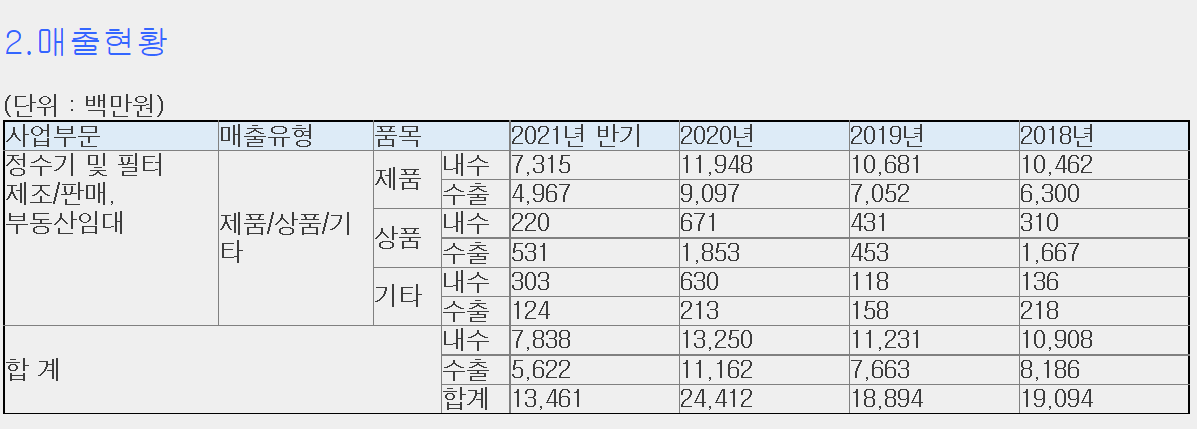 피코그램공모주청약