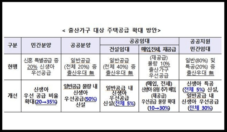 신생아 특례대출