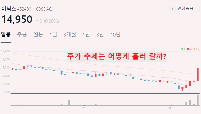 전기차 화재 관련주 대장주 TOP10