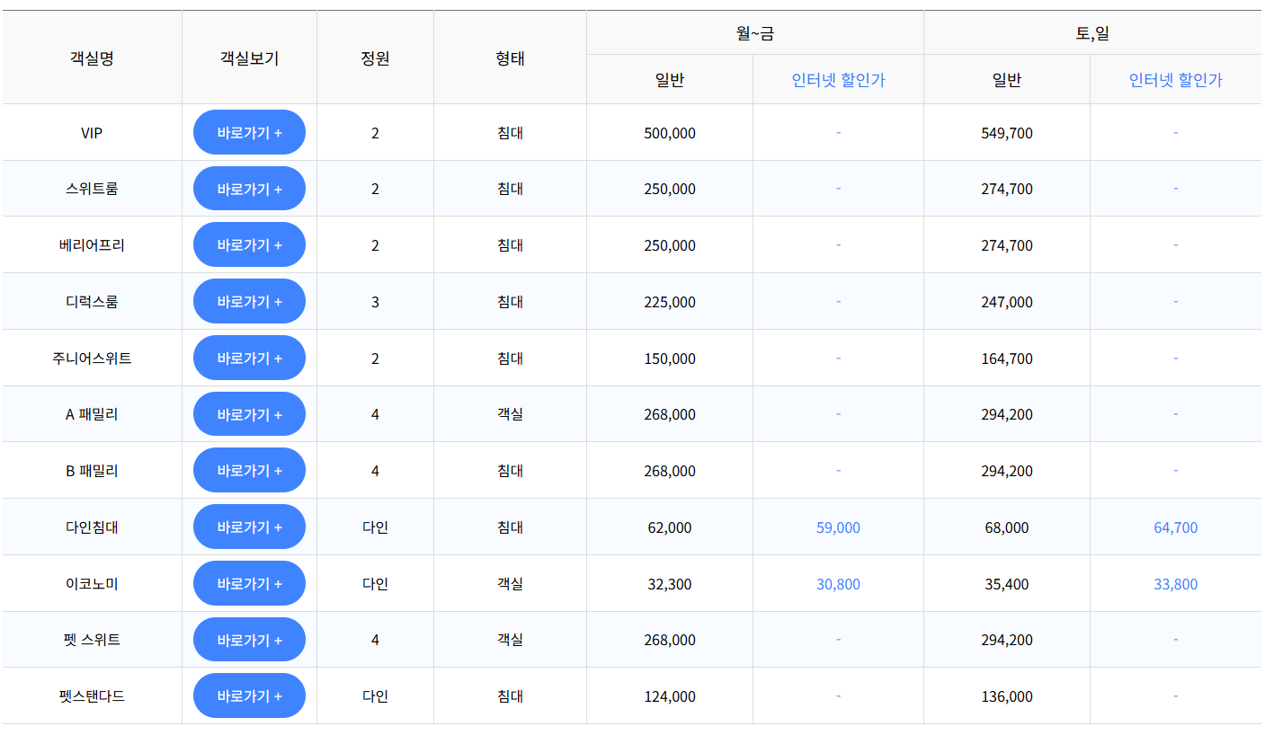 목포 제주 여객선 시간표 예약, 차량 가격