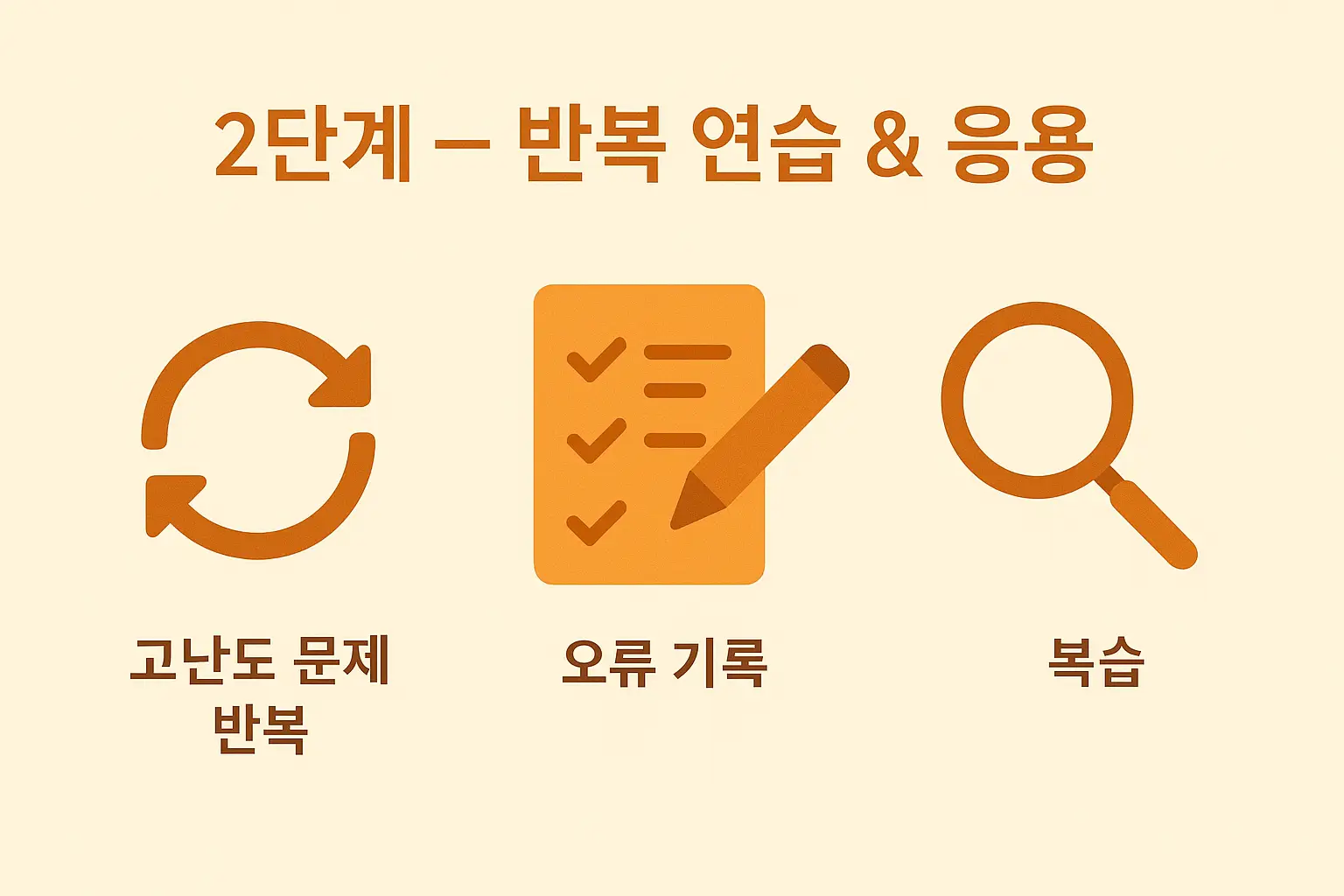 컴활 1급 실기시험 대비 2단계 학습 방법을 보여주는 인포그래픽으로, 고난도 문제 반복 훈련과 오류 기록 복습을 통해 실전 대응력을 높이는 과정을 담은 자료