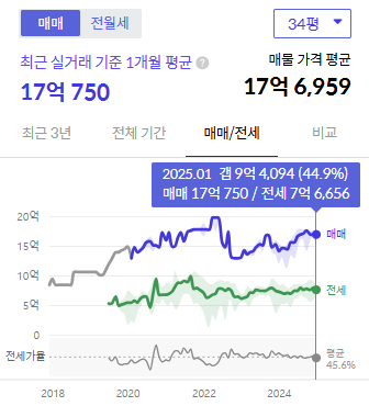 시세그래프