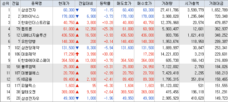 10월-8일-거래대금-상위-종목-리스트-캡처-이미지