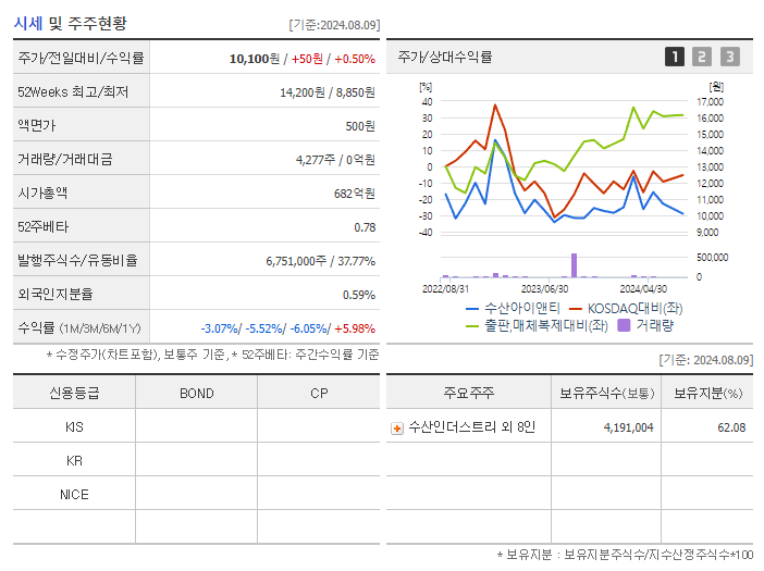 수산아이앤티_기업개요