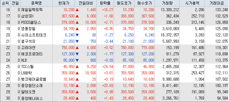 10월-7일-거래대금-상위-종목-리스트-캡처-이미지