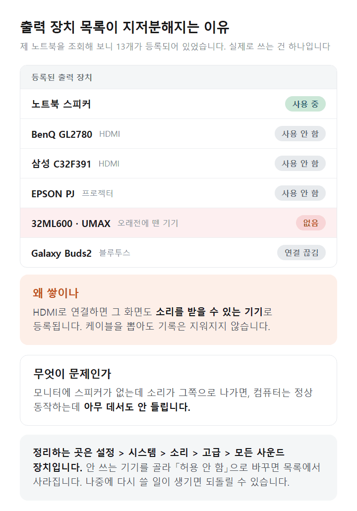 윈도우 11 출력 장치 목록의 기기별 사용 상태 도표
