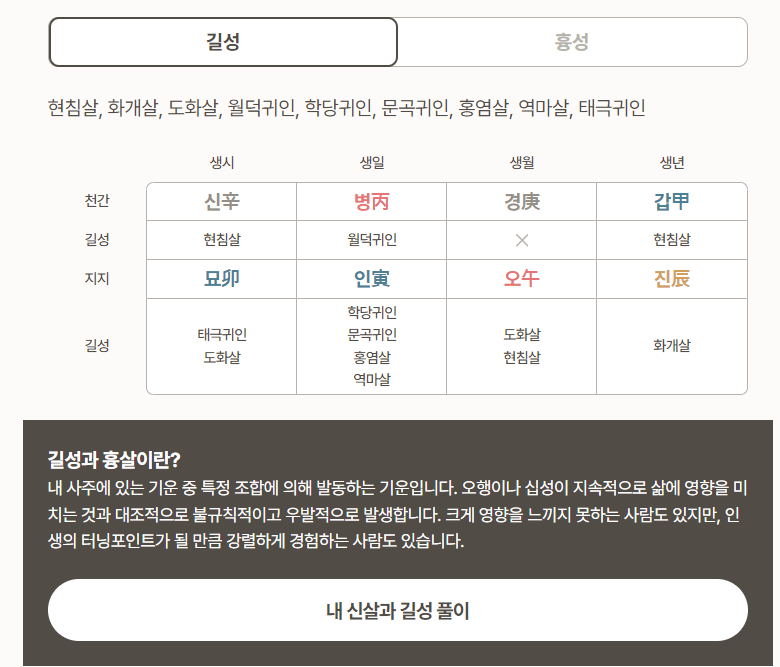 포세텔러 만세력 풀이 운 세 보기