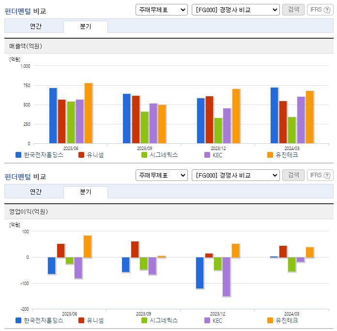 한국전자홀딩스_업종분석
