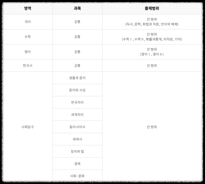 9모 9월 모의고사