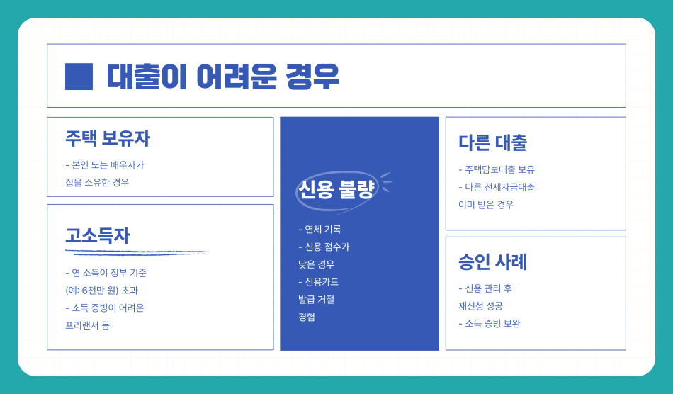 2025 전세자금대출 조건 총정리, 나도 받을 수 있을까?