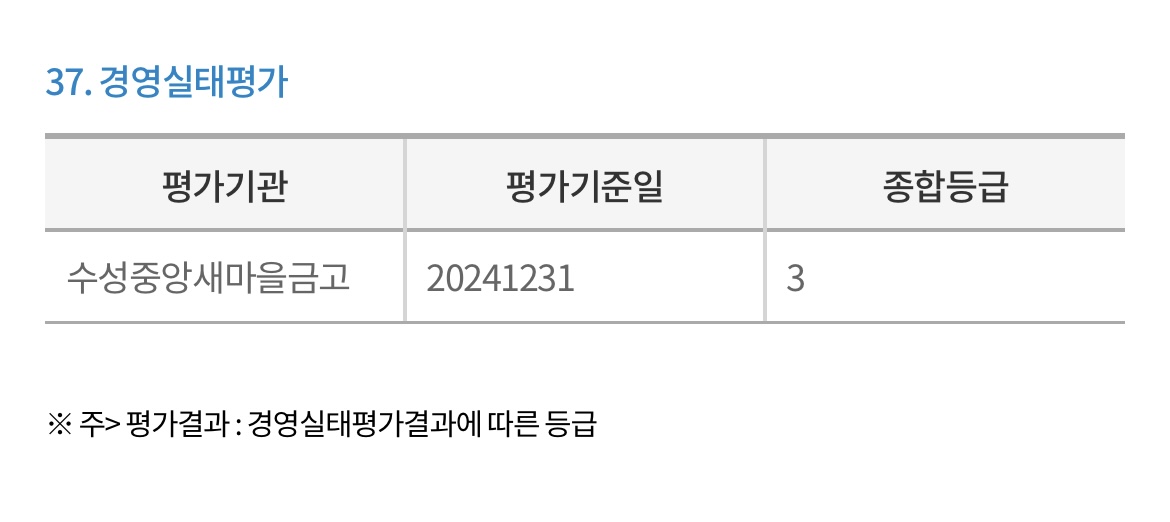 수성중앙새마을금고-경영실태평가