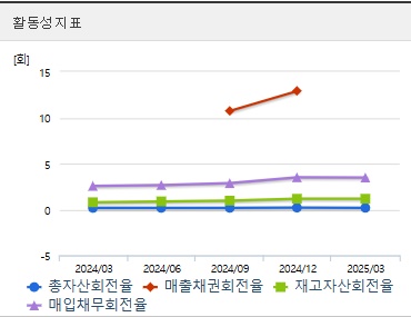 한화오션 주가 활동성 (0728)