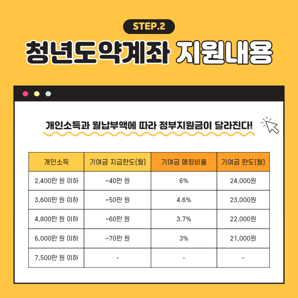 청년도약계좌 신청방법과 혜택 은행별 금리 알아보기
