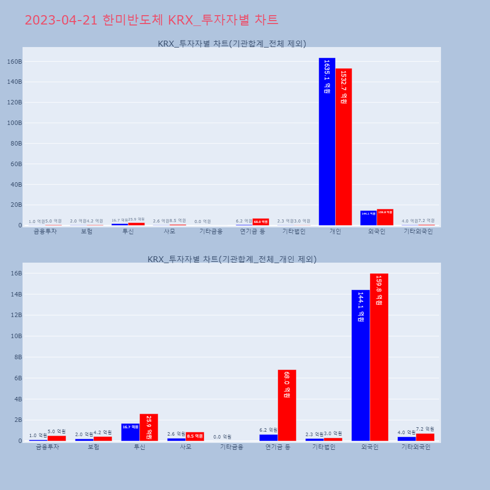 한미반도체_KRX_투자자별_차트