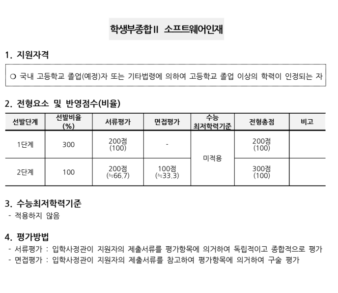 충남대 수시