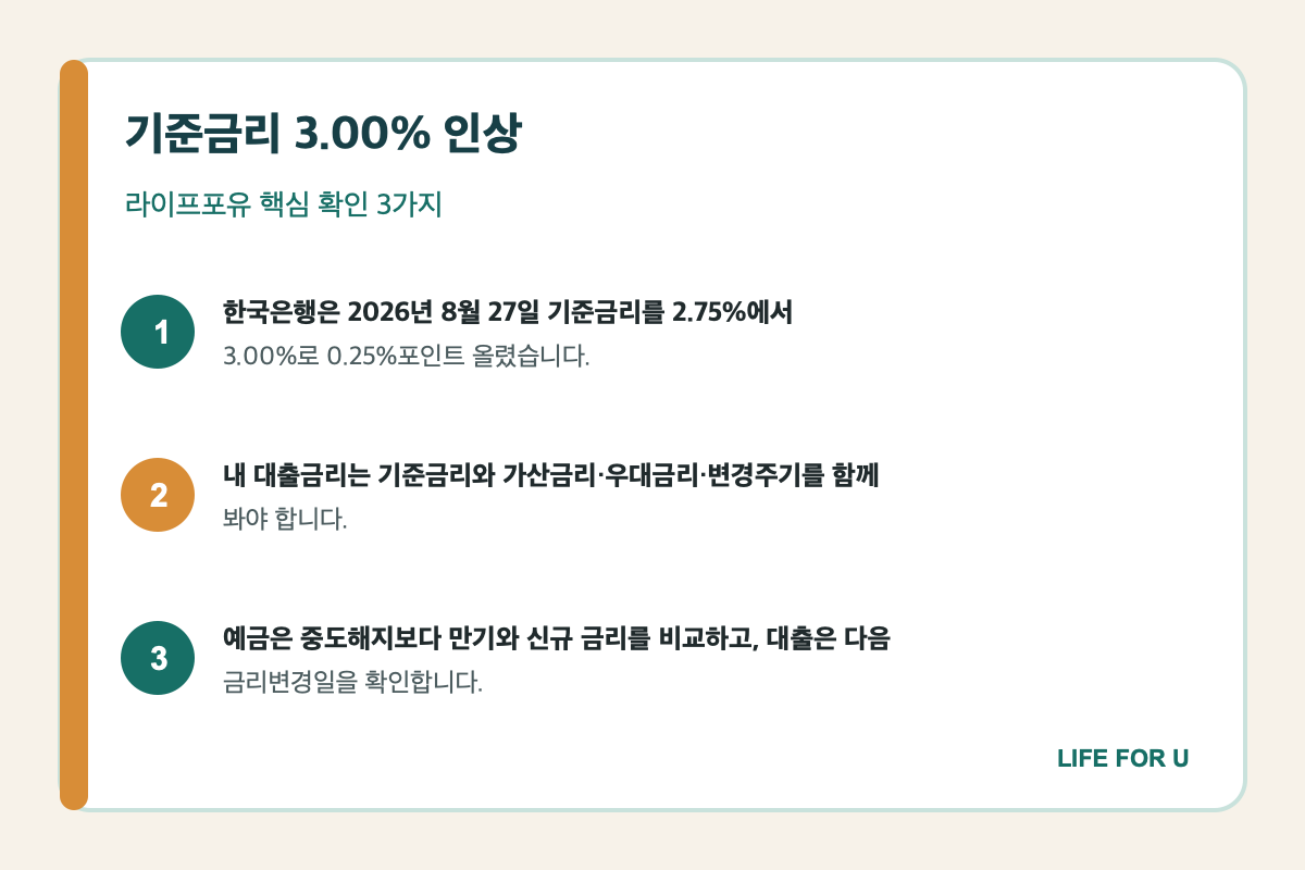 한국은행 기준금리 3퍼센트 인상 이후 대출과 예금 확인 순서 요약