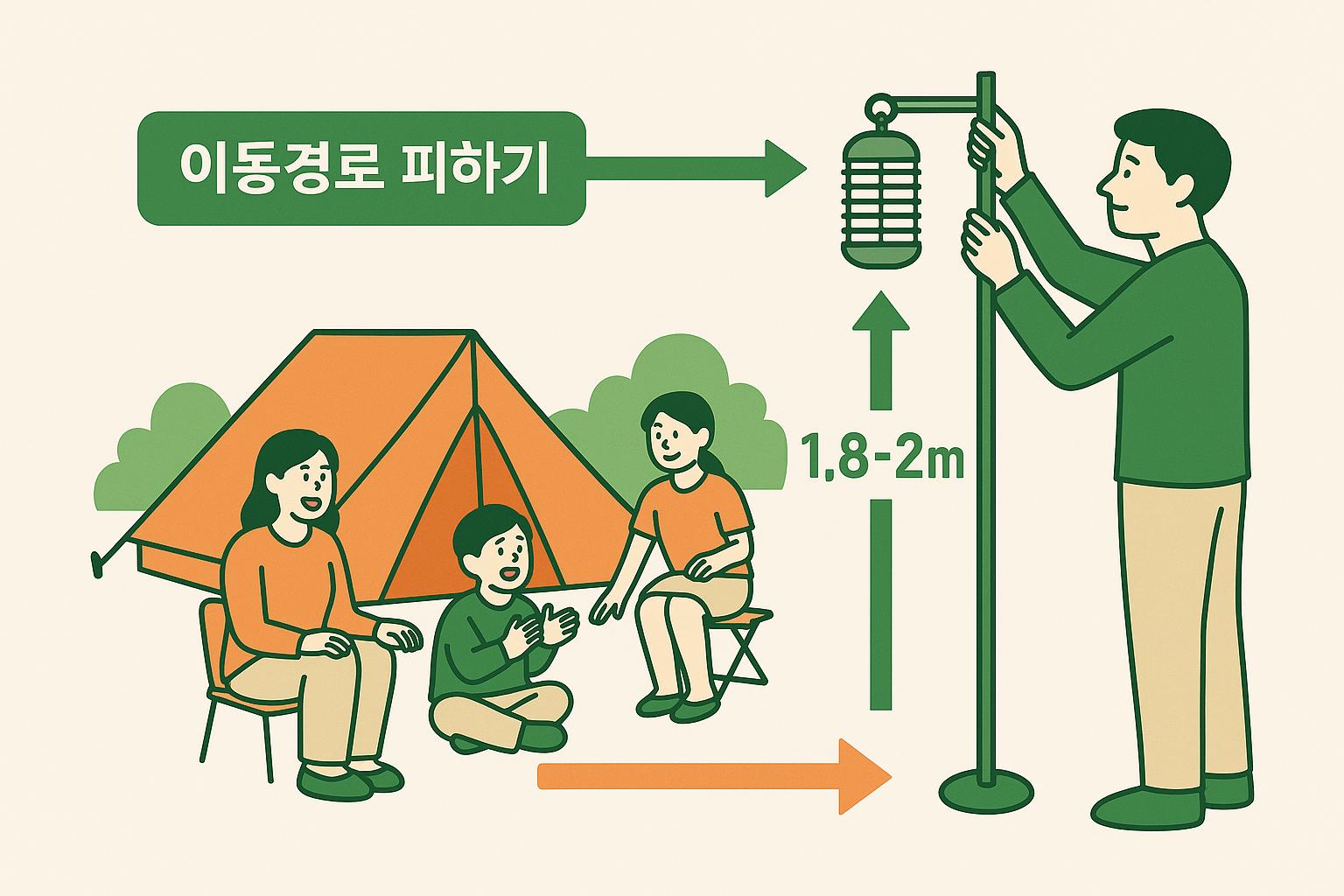 야간 캠핑 날벌레 - 복잡하고 귀찮은 퇴치보다 간단하고 저렴한 유도법