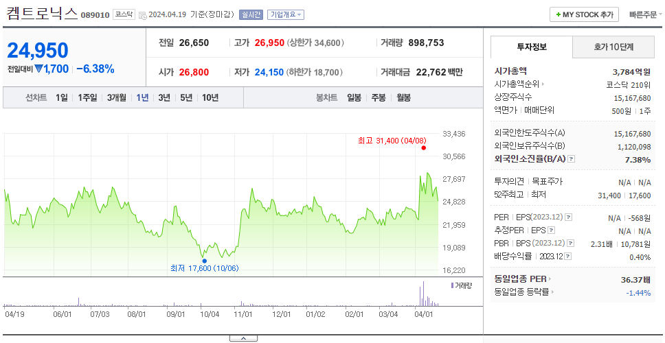 켐트로닉스_주가