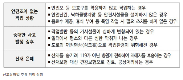 안전일터 신고센터 개설(신고대상, 신고방법, 절차, 시범운영, 예방효과, 현장메시지)