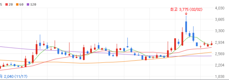 가상화폐 관련주 대장주 10종목