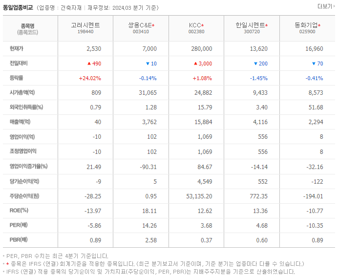 고려시멘트_동종업비교자료
