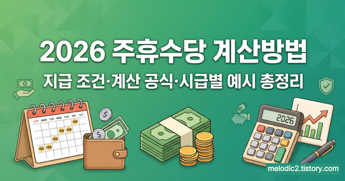 알바 주휴수당 계산방법 주15시간 기준 2026 최저시급 적용