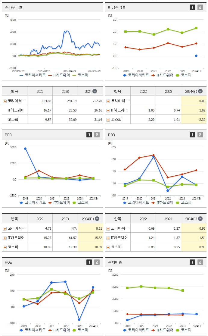 코리아써키트_섹터분석