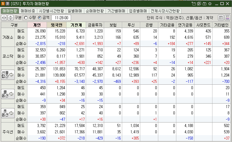 매매현황