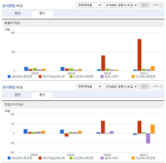 SBI인베스트먼트_업종분석