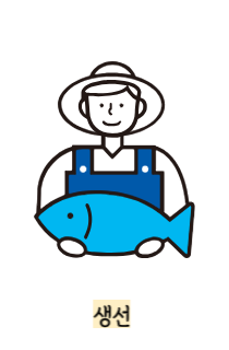 체지방률-정상범위