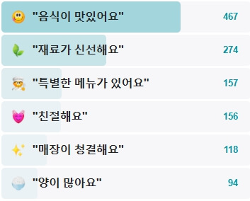 목포-해빔-후기