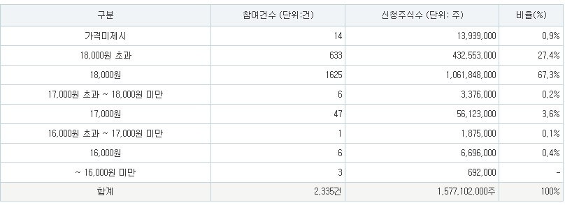 탑런토탈솔루션 공모주 공모가