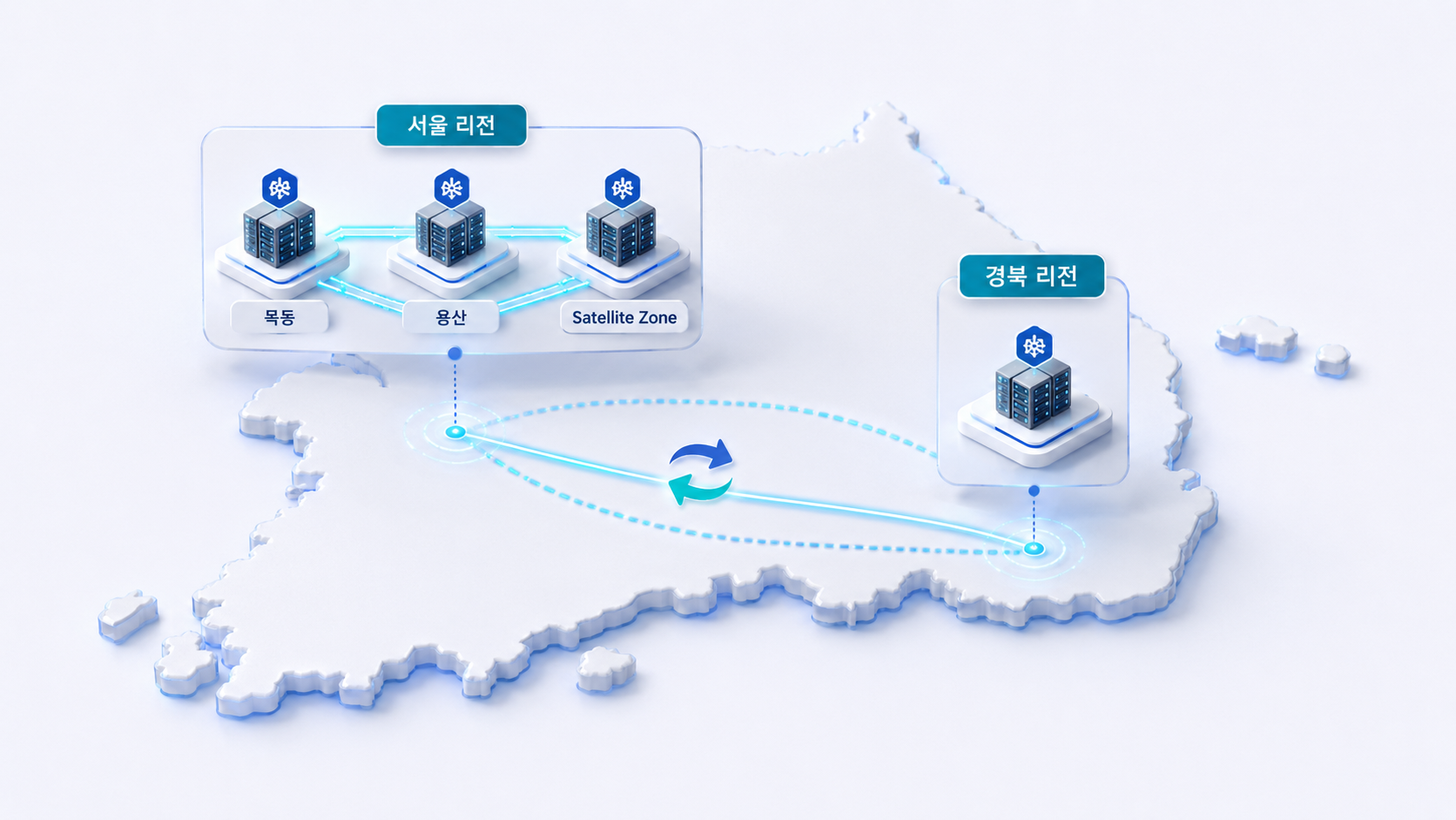 [kt cloud] kt cloud PLATFORM, 공공 클라우드를 위한 차세대 운영 기반