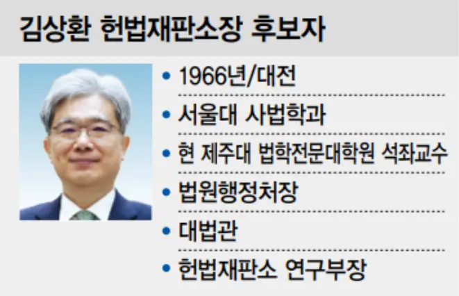 김상환 헌법재판소장