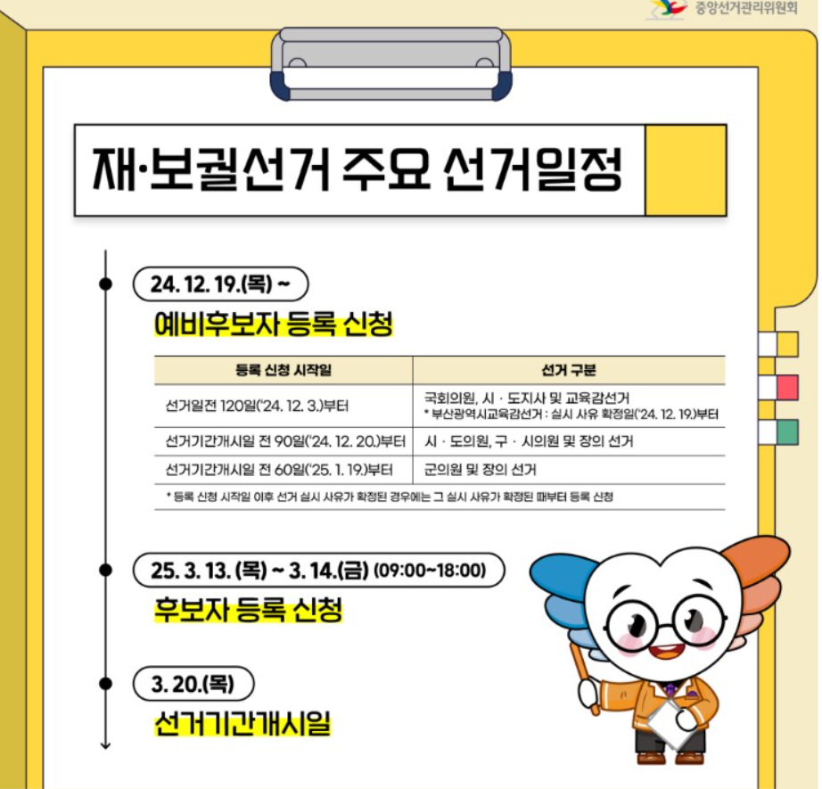 재보궐선거 사전투표 장소