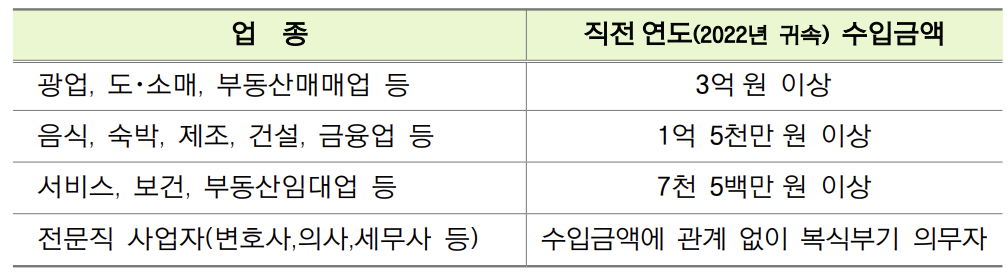 2023 종합소득세 중간예납 추계액 신고, 납부 제외 대상
