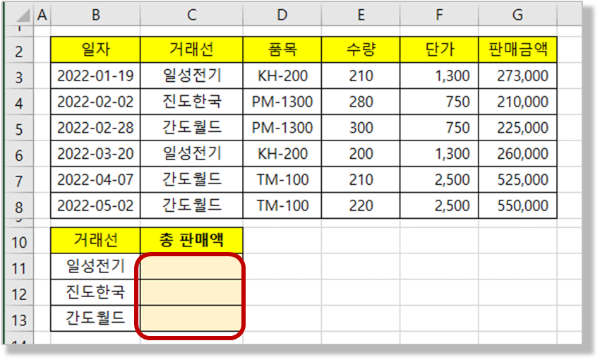 Sumif 함수 거래선별 총 판매액 구하기