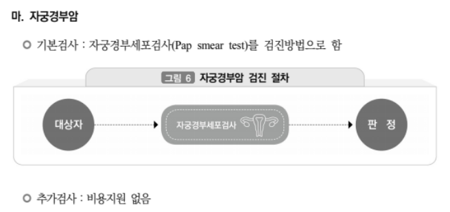 국가암검진신청방법 주요6대암 무료검진안내
