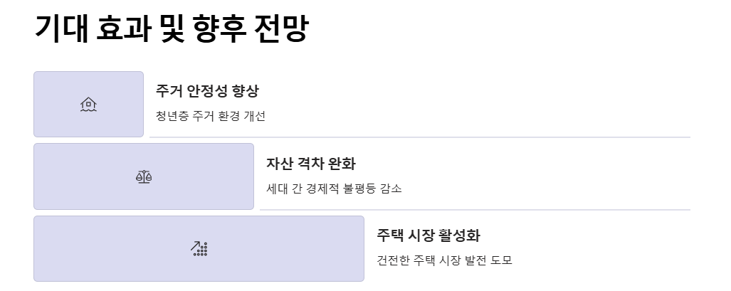 청년주택: 주택드림 청약통장(가입조건,이자,세금혜택), 주택드림 대출(조건,혜택,자격)