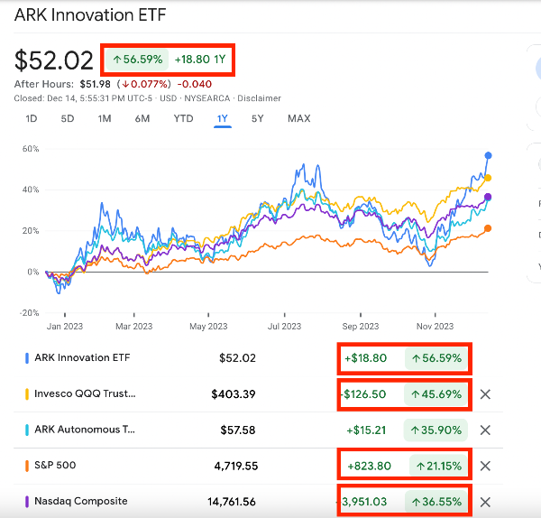 미국주식 추천종목 아크 ARKK ETF