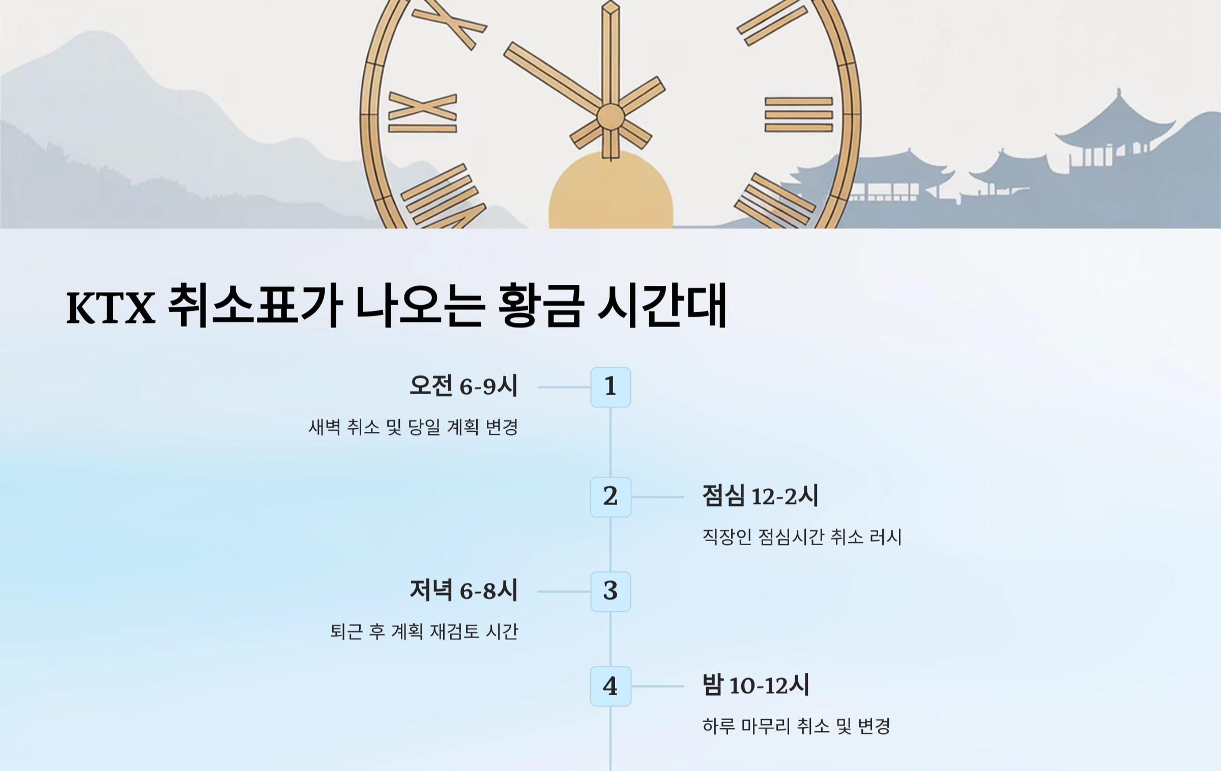 KTX취소표가 나오는 황금 시간대