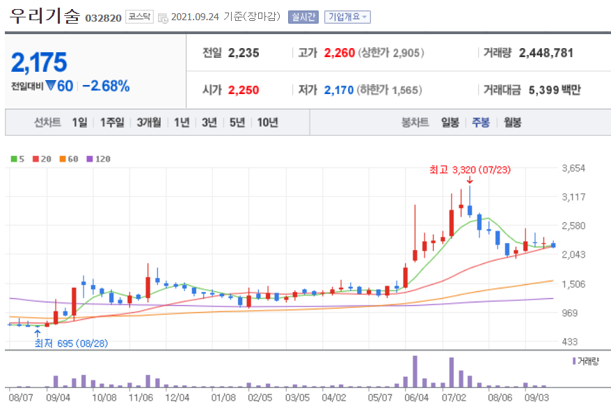 원전 관련주 대장주