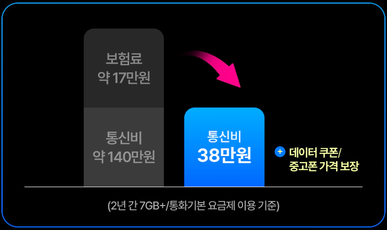 유모바일 갤럭시 S25 맞춤요금제