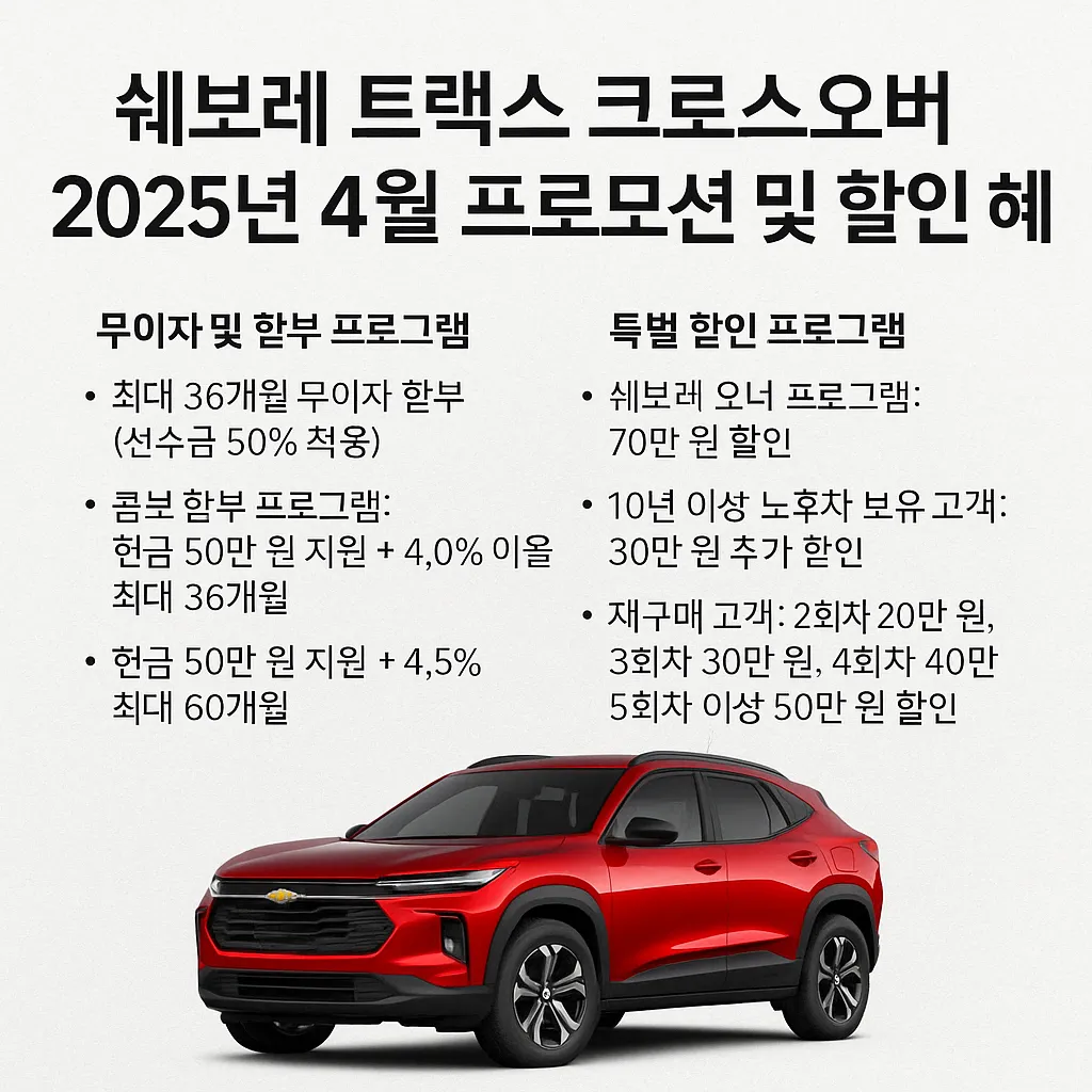 쉐보레 트랙스 할인 이미지