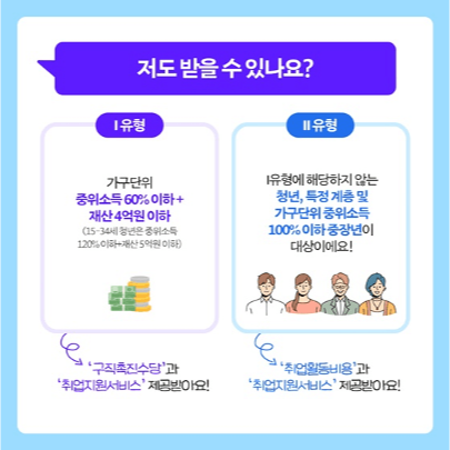 퇴사자-국민취업지원제도-신청-방법-고용24-신청-필요서류