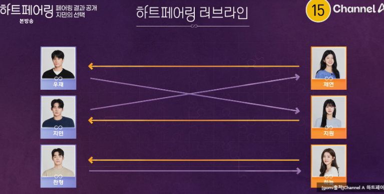 하트페어링 첫화 선택