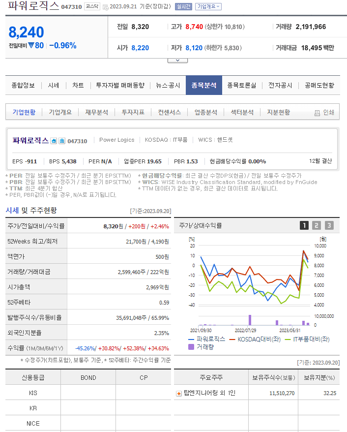 초전도체 관련주