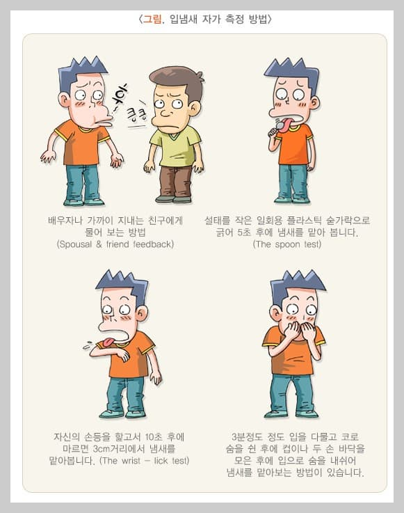구취(입냄새) 자가 테스트