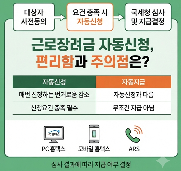 근로장려금 자동신청, 편리함과 주의점은?