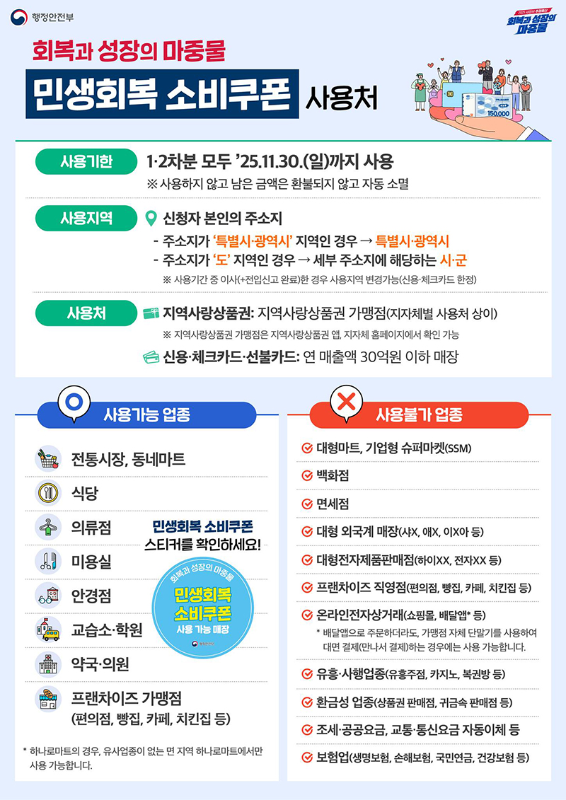 민생회복 소비쿠폰 사용처